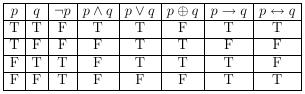 truth-table_1.jpg