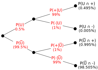 bayes_drug_6.png