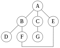 graph_traversal_7.png