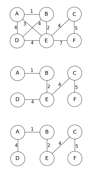 min-span-tree_7.png