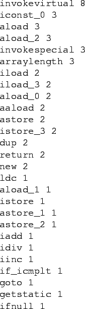 \begin{code}
invokevirtual 8
iconst_0 3
aload 3
aload_2 3
invokespecial 3
arrayl...
...tore_2 1
iadd 1
idiv 1
iinc 1
if_icmplt 1
goto 1
getstatic 1
ifnull 1
\end{code}