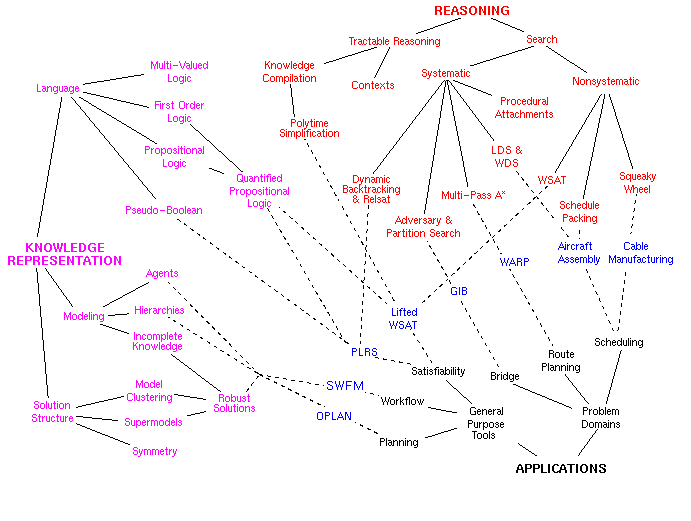 map of CIRL activities