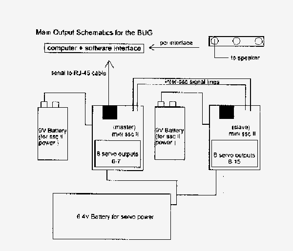 output schematics