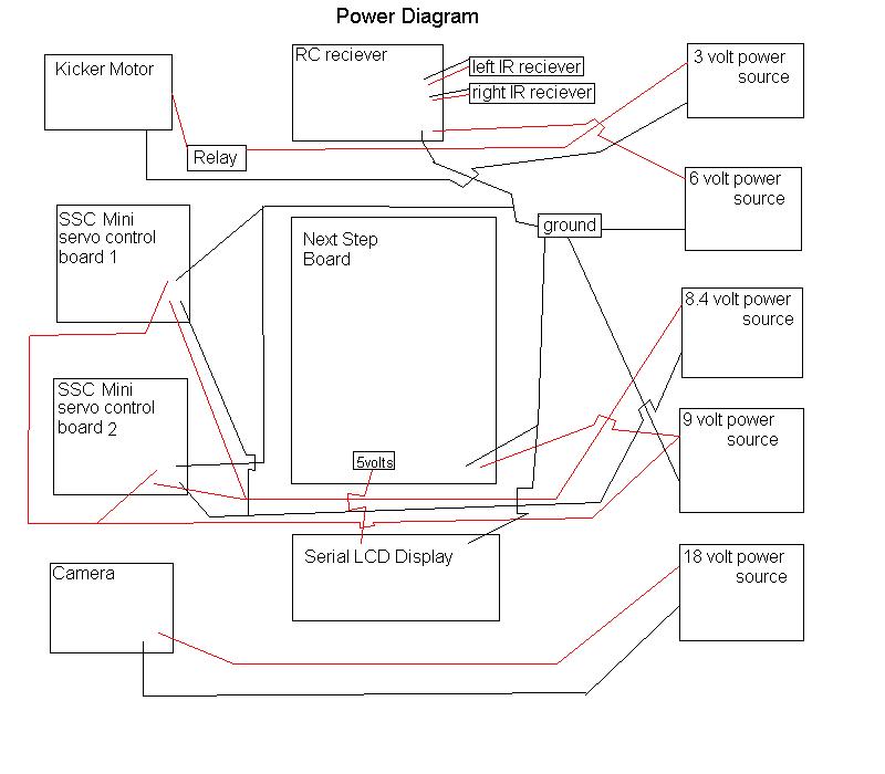 power diagram