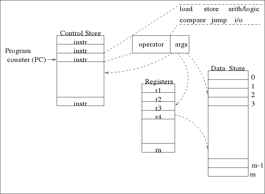 \psfig{figure=l1vnm.eps,height=5.5in,width=7.5in}