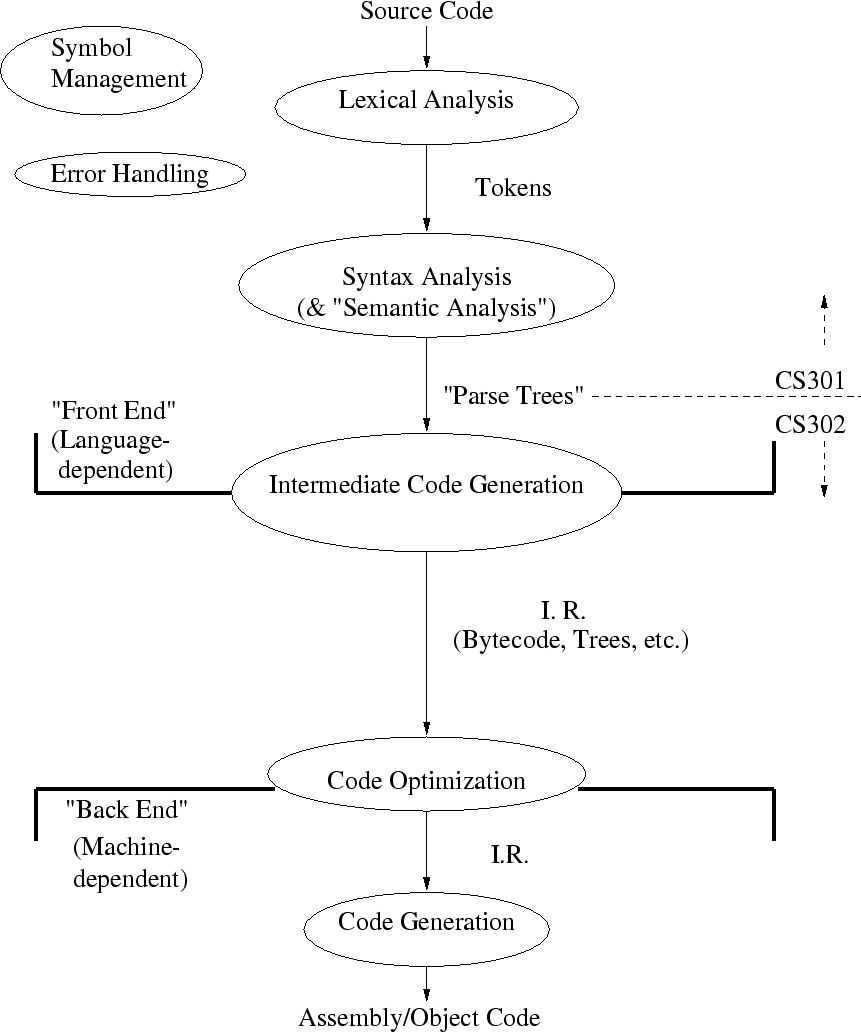 \psfig{figure=l1structure.eps,height=9in,width=7.5in}