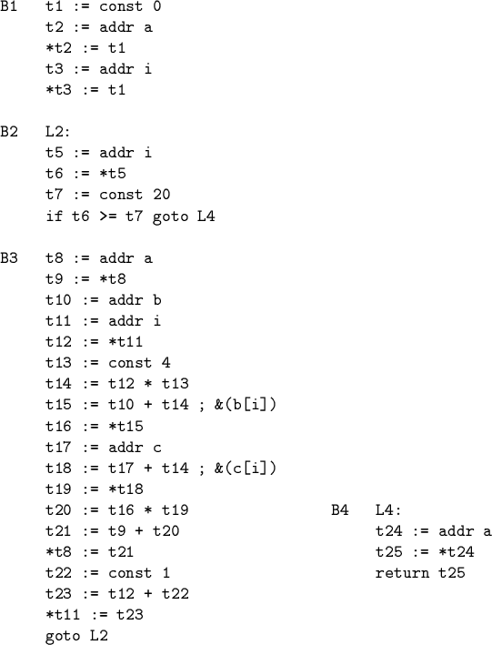 \begin{code}B1 t1 := const 0
t2 := addr a
*t2 := t1
t3 := addr i
*t3 := t...
...4
t22 := const 1 return t25
t23 := t12 + t22
*t11 := t23
goto L2\end{code}