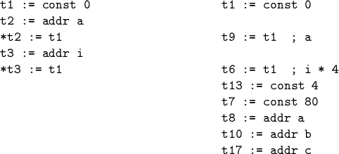 \begin{code}t1 := const 0 t1 := const 0
t2 := addr a
*t2 := t1 t9 := t1 ; a
t3 ...
...4
t7 := const 80
t8 := addr a
t10 := addr b
t17 := addr c
\par\end{code}