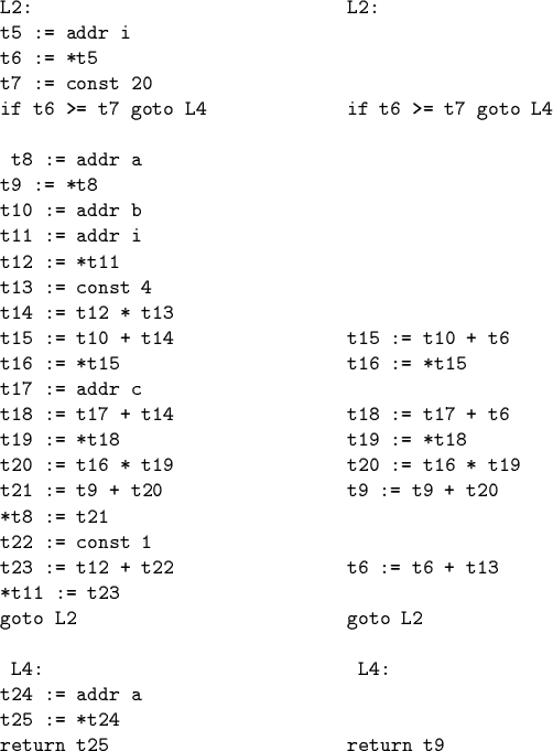 \begin{code}L2: L2:
t5 := addr i
t6 := *t5
t7 := const 20
if t6 >= t7 goto L4 ...
...goto L2
\par L4: L4:
t24 := addr a
t25 := *t24
return t25 return t9
\end{code}