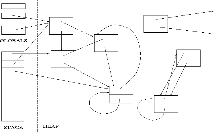 \psfig{figure=heap.ps,height=4in,width=6.5in}