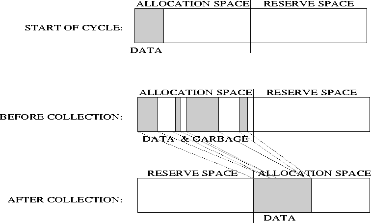 \psfig{figure=copying.ps,height=4in,width=6.5in}