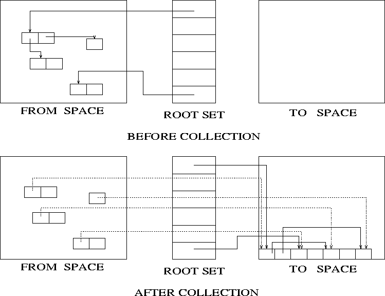 \psfig{figure=copycoll.ps,height=5in,width=6.5in}