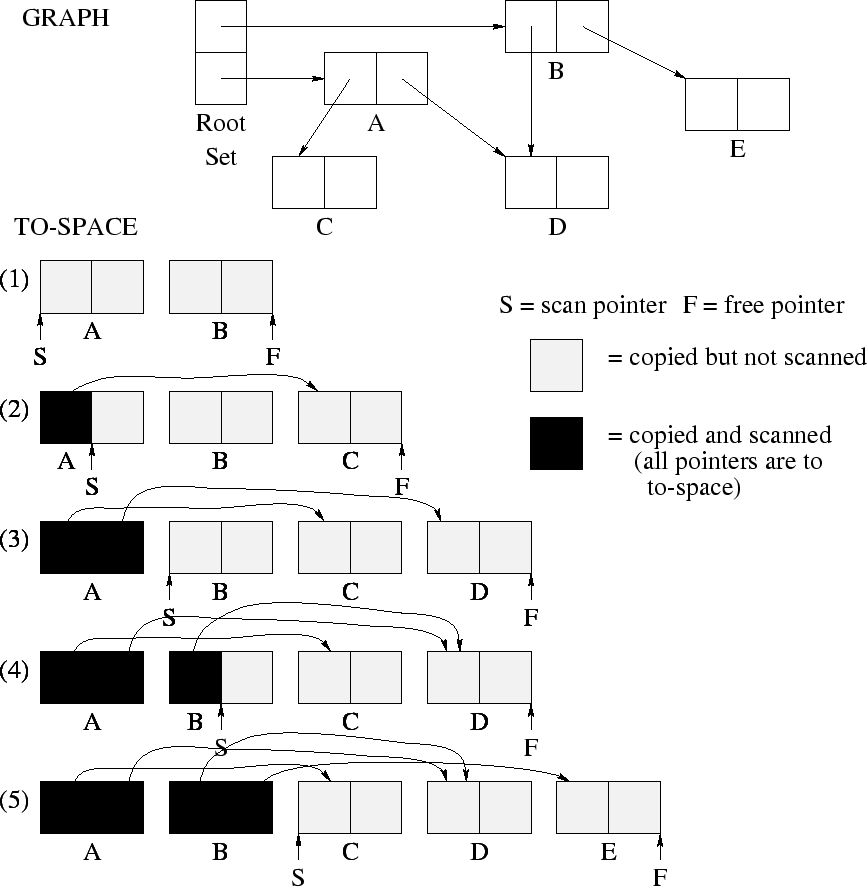 \psfig{figure=copydetails.eps,height=7.75in,width=7.5in}