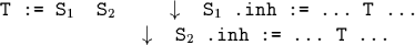 \begin{code}\cdmath
T := S$_1$\space S$_2$\space $\downarrow$\space S$_1$ .inh := ... T ...
$\downarrow$\space S$_2$ .inh := ... T ...
\end{code}