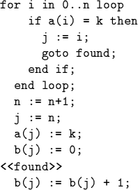 \begin{code}for i in 0..n loop
if a(i) = k then
j := i;
goto found;
end if;...
... := n+1;
j := n;
a(j) := k;
b(j) := 0;
<<found>>
b(j) := b(j) + 1;\end{code}