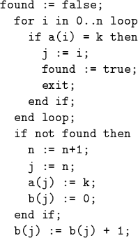 \begin{code}found := false;
for i in 0..n loop
if a(i) = k then
j := i;
foun...
...n := n+1;
j := n;
a(j) := k;
b(j) := 0;
end if;
b(j) := b(j) + 1;\end{code}