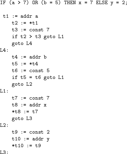 \begin{code}IF (a > 7) OR (b = 5) THEN x = 7 ELSE y = 2;
\par t1 := addr a
t2 :...
...t8 := t7
goto L3
L2:
t9 := const 2
t10 := addr y
*t10 := t9
L3:
\end{code}