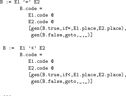\begin{code}B := E1 '=' E2
B.code =
E1.code @
E2.code @
[gen(B.true,if=,E1...
... [gen(B.true,if<,E1.place,E2.place),
gen(B.false,goto,_,_)]
\par ...
\end{code}