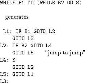 \begin{code}WHILE B1 DO (WHILE B2 DO S)
\par {\rm generates}
\par L1: IF B1 GOTO...
...TO L4
GOTO L5 {\rm \lq\lq jump to jump''}
L4: S
GOTO L2
L5: GOTO L1
L3: \end{code}