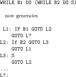 \begin{code}WHILE B1 DO (WHILE B2 DO S)
\par {\rm now generates}
\par L1: IF B1 GOTO L2
GOTO L?
L2: If B2 GOTO L3
GOTO L1
L3: S
GOTO L2
...
L?: \end{code}