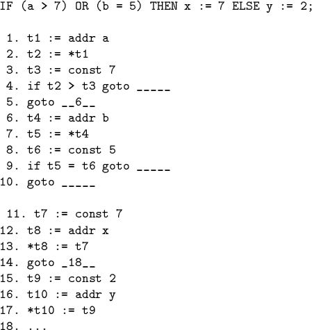 \begin{code}IF (a > 7) OR (b = 5) THEN x := 7 ELSE y := 2;
\par 1. t1 := addr a
...
... goto _18__
15. t9 := const 2
16. t10 := addr y
17. *t10 := t9
18. ...\end{code}