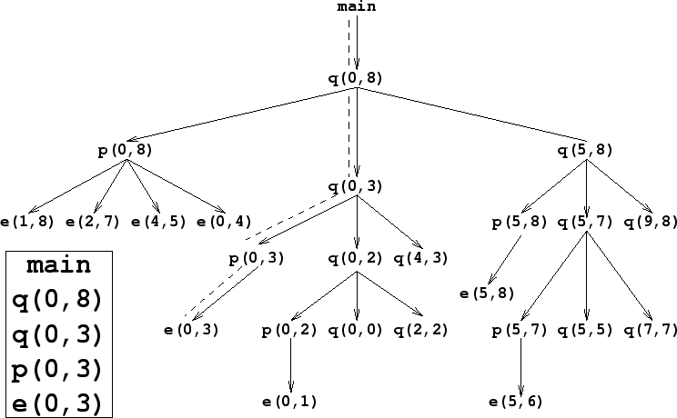 \psfig{figure=calltree.eps,height=4in,width=6.5in}