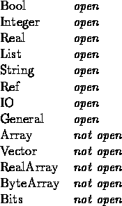 tabular66