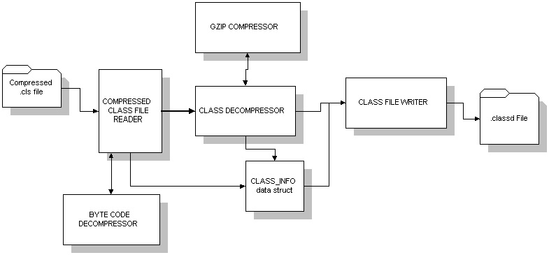 how to compress pictures in writer