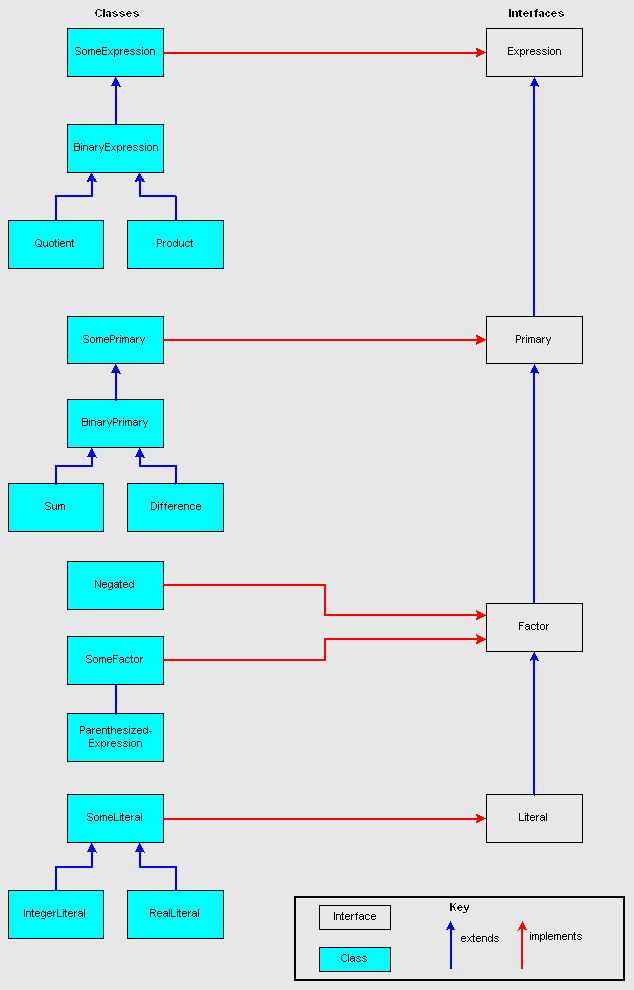 Classes and Interfaces diagram