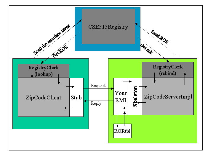 Understanding operating systems homework help