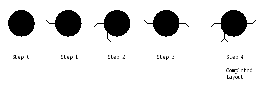 Layout procedure for the Siemens BJT
