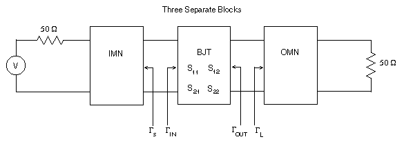 S-param & reflect. coeff. definitions for general amplifier