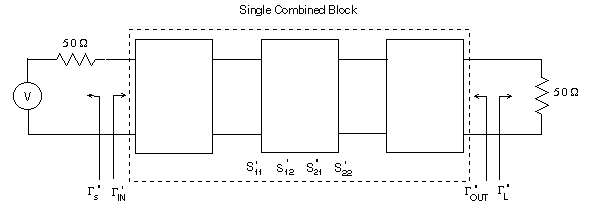 How MDS calculates S-params and reflection coefficients