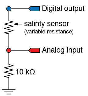 Schematic of the salinity measurement circuit