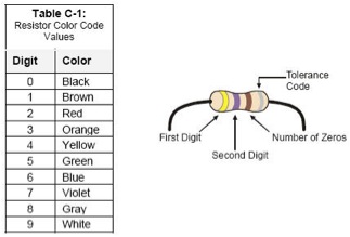 Resistor Color Codes from Appendix C of 'Robotics with the BOE-Bot'