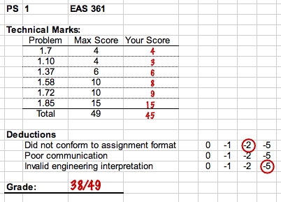 Scoring rubric
