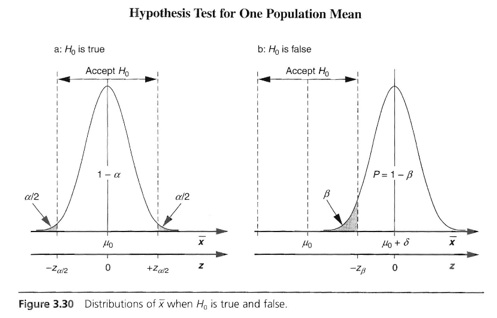 Figure 3.30, from Paul Mathews, _Design of Experiments with MINITAB_, 2005, ASQ Press, Milwaukee, WI