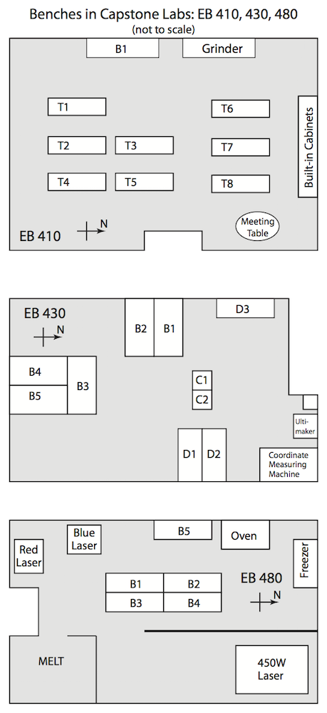 Map to lab benches