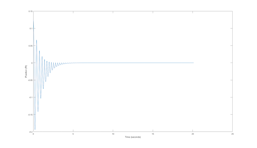 Matlab solution displacement as a function of time