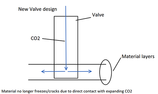 New valve design