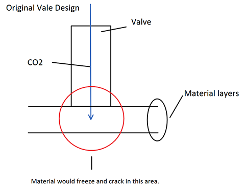 Old valve design