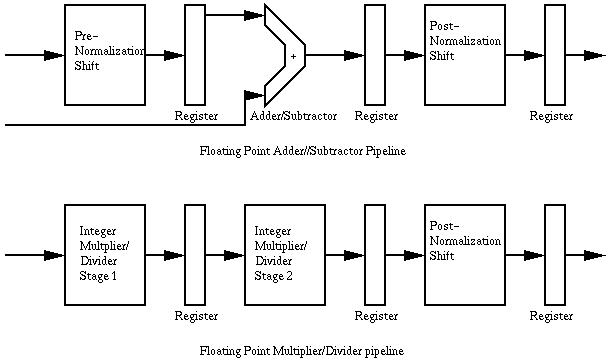 Vhdl thesis for subtractor