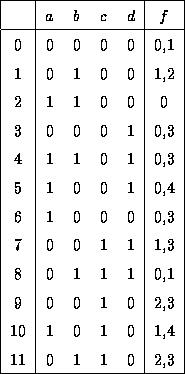 table63