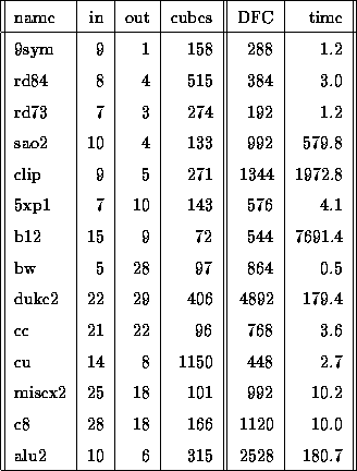 table283