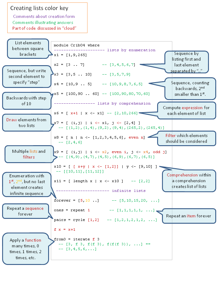 Haskell Cheat Sheet