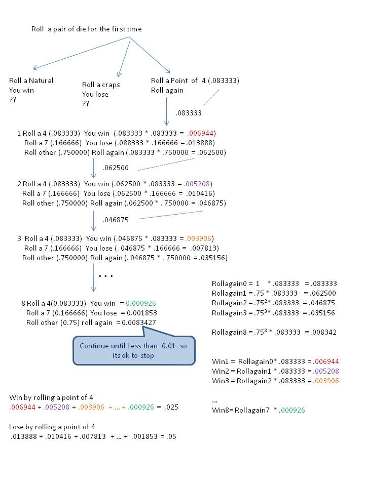 flowchart