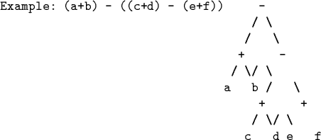 \begin{code}Example: (a+b) - ((c+d) - (e+f)) -
/ \\
/ \\
+ -
/ \\ / \\
a b / \\
+ +
/ \\ / \\
c d e f \end{code}