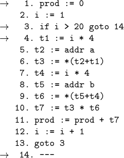 \begin{code}\cdmath
$\rightarrow$\space 1. prod := 0
2. i := 1
$\rightarrow$\sp...
... := prod + t7
12. i := i + 1
13. goto 3
$\rightarrow$\space 14. ---
\end{code}