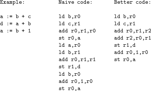 \begin{code}Example: Naive code: Better code:
a := b + c ld b,r0 ld b,r0
d :...
...r0
add r0,r1,r1 st r0,a
st r1,d
ld b,r0
add r0,1,r0
st r0,a \end{code}