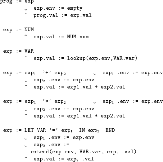\begin{code}\cdmath
prog := exp
$\downarrow$\space exp.env := empty
$\uparrow$...
...nv, VAR.var, exp$_1$ .val)
$\uparrow$\space exp.val := exp$_2$ .val
\end{code}